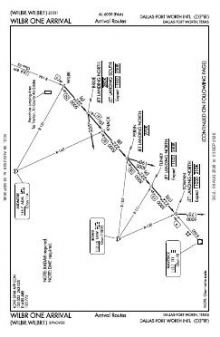 WILBR ONE, CONT.1 chart preview