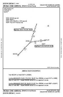 ZROBA ONE (RNAV), CONT.1 chart preview