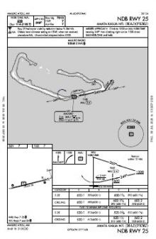 NDB RWY 25 chart preview