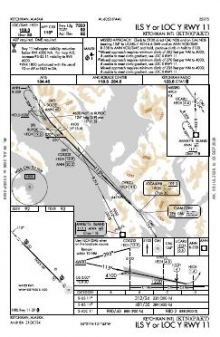 ILS Y OR LOC Y RWY 11 chart preview