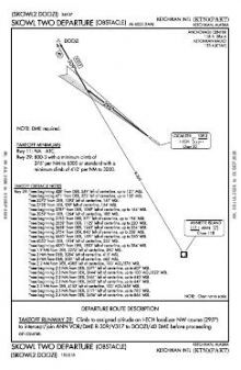 SKOWL TWO (OBSTACLE) chart preview