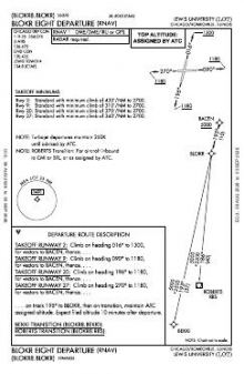 BLOKR EIGHT (RNAV) chart preview