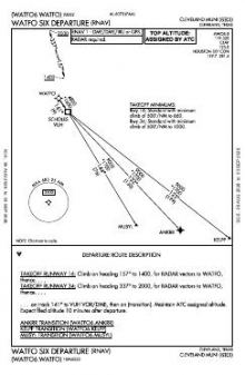 WATFO SIX (RNAV) chart preview