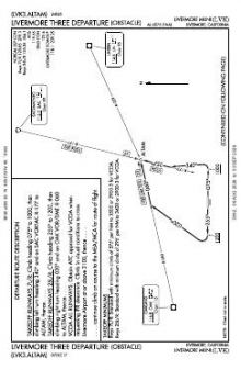 LIVERMORE THREE (OBSTACLE) chart preview