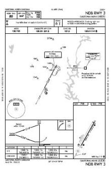 NDB RWY 03 chart preview