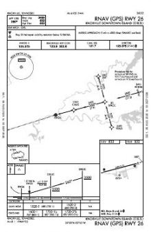 RNAV (GPS) RWY 26 chart preview