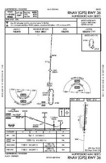 RNAV (GPS) RWY 36 chart preview