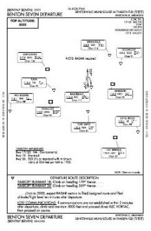 BENTON SEVEN chart preview