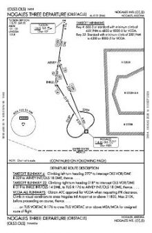 NOGALES THREE (OBSTACLE) chart preview
