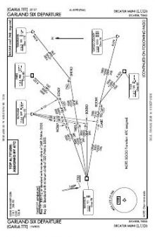 GARLAND SIX chart preview