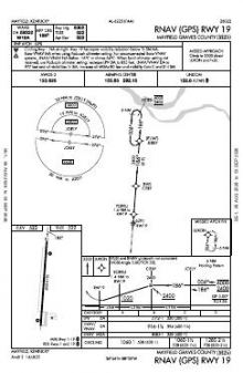 RNAV (GPS) RWY 19 chart preview