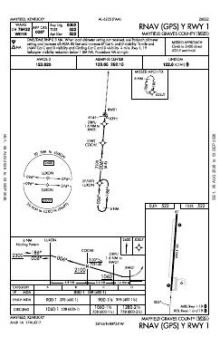 RNAV (GPS) Y RWY 01 chart preview