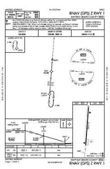 RNAV (GPS) Z RWY 01 chart preview
