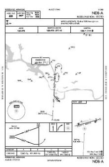 NDB-A chart preview