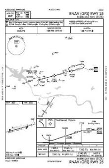 RNAV (GPS) RWY 25 chart preview