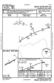 RNAV (GPS) RWY 25 chart preview