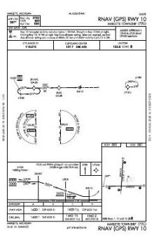RNAV (GPS) RWY 10 chart preview