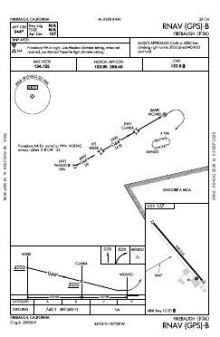 RNAV (GPS)-B chart preview