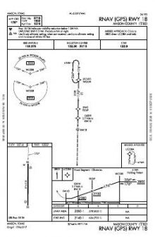 RNAV (GPS) RWY 18 chart preview