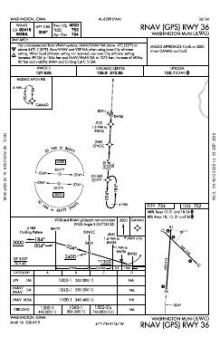 RNAV (GPS) RWY 36 chart preview