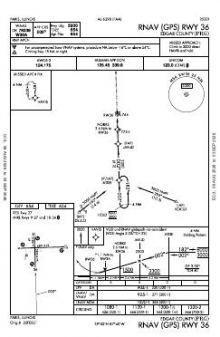 RNAV (GPS) RWY 36 chart preview