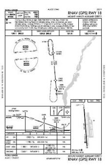 RNAV (GPS) RWY 18 chart preview