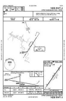 NDB RWY 04 chart preview