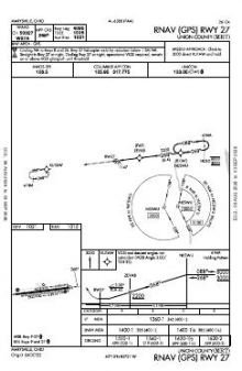 RNAV (GPS) RWY 27 chart preview