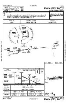 RNAV (GPS) RWY 09 chart preview