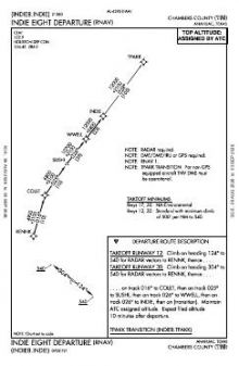 INDIE EIGHT (RNAV) chart preview