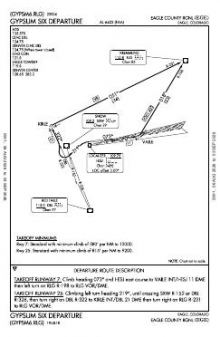 GYPSUM SIX chart preview