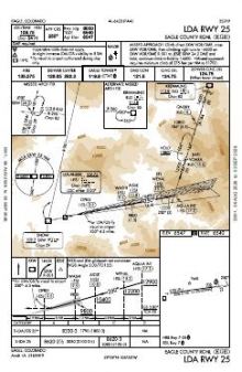 LDA RWY 25 chart preview