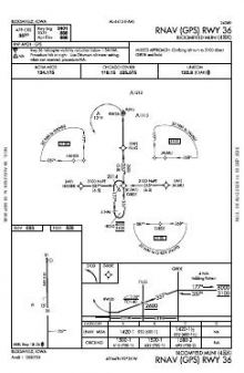 RNAV (GPS) RWY 36 chart preview