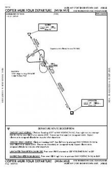 COPTER MUIR FOUR chart preview