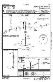 RNAV (GPS) RWY 19 chart preview