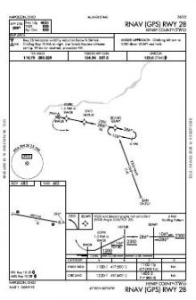RNAV (GPS) RWY 28 chart preview