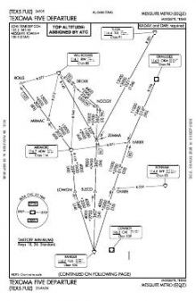 TEXOMA FIVE chart preview