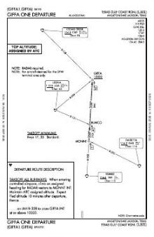 GIFFA ONE chart preview