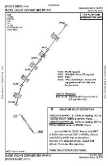INDIE EIGHT (RNAV) chart preview