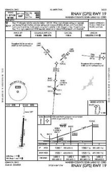 RNAV (GPS) RWY 19 chart preview