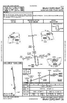 RNAV (GPS) RWY 36 chart preview