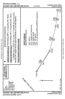 KATMN SIX (RNAV) chart preview