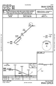 RNAV (GPS)-B chart preview