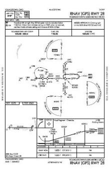 RNAV (GPS) RWY 28 chart preview