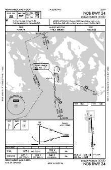 NDB RWY 34 chart preview