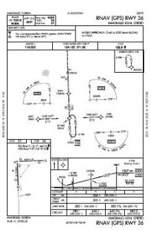 RNAV (GPS) RWY 36 chart preview