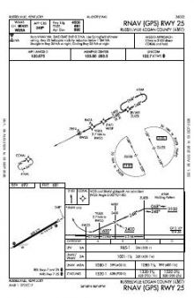 RNAV (GPS) RWY 25 chart preview