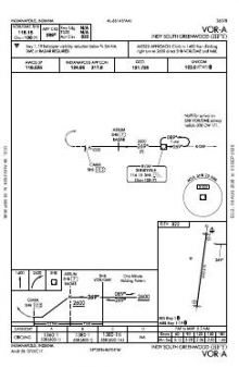 VOR-A chart preview