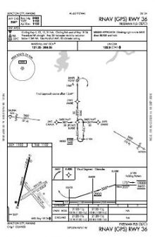 RNAV (GPS) RWY 36 chart preview