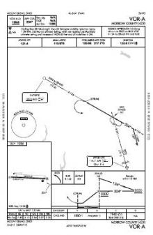 VOR-A chart preview